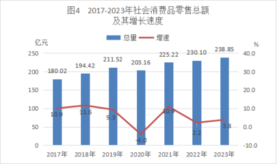 2023年台山市国民经济和社会发展统计公报